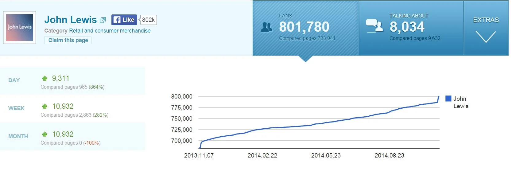 socialnumbers.com