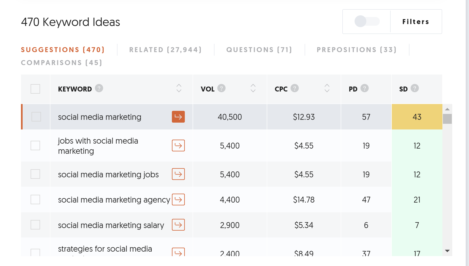 FREE Social Media Tool for Keyword Research: Ubersuggest