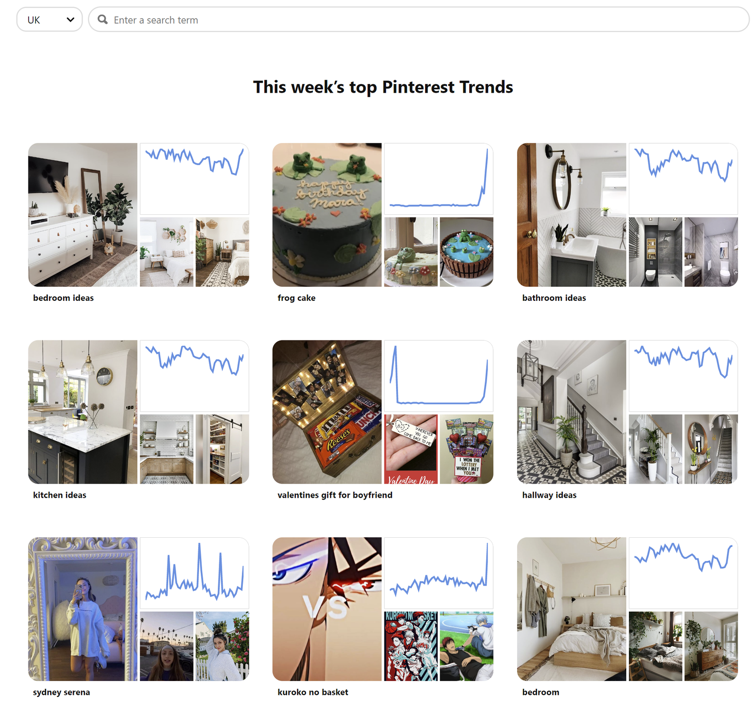 What to Post on Pinterest: Get Tons of Ideas With the Pinterest Trends ...