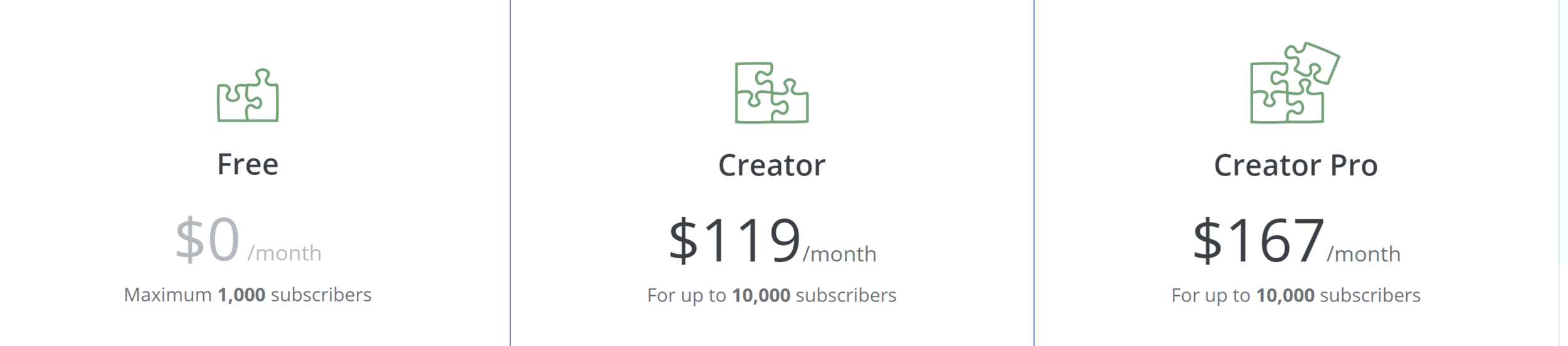 Flodesk Pricing vs ConvertKit
