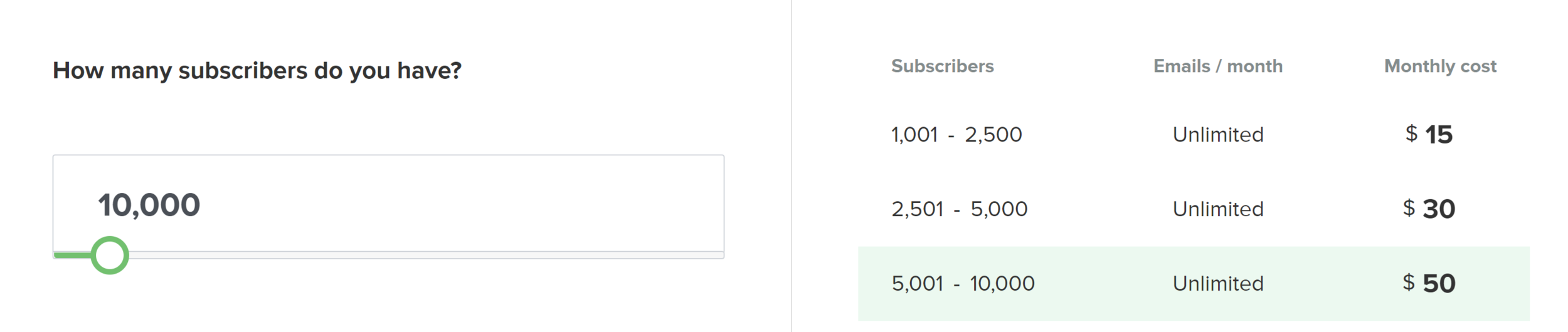Flodesk Pricing vs MailerLite