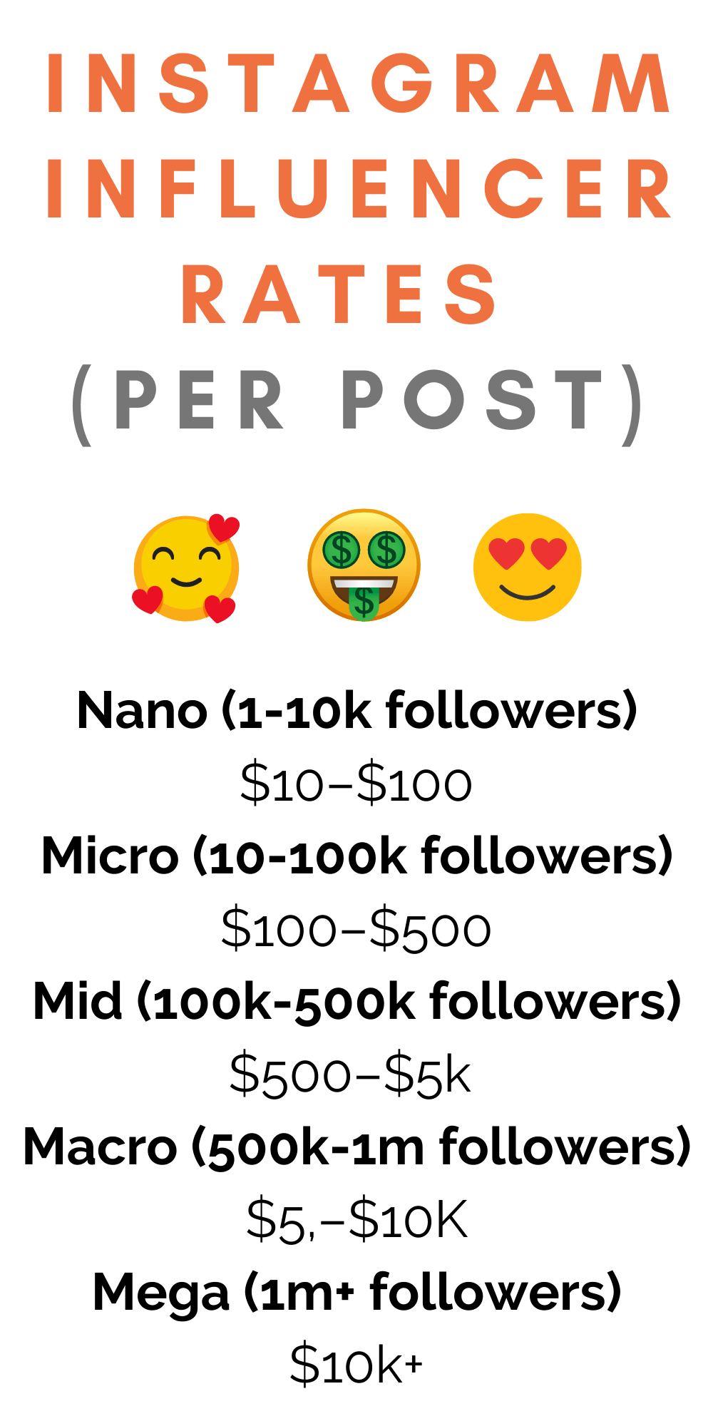 Instagram Influencer Pricing 2022: Influencer Rates and Cost Per Post ...