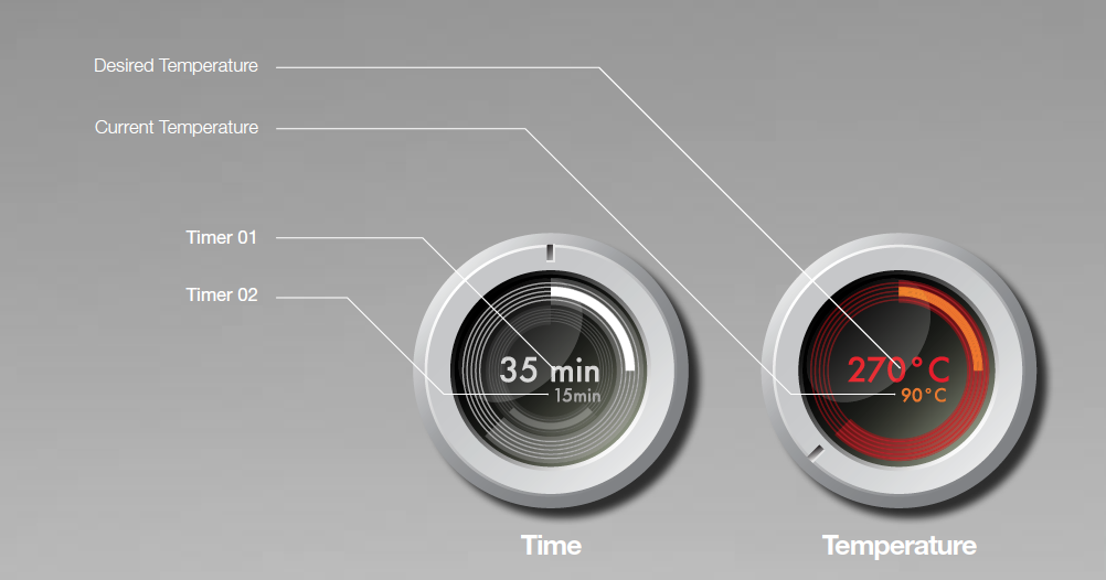 Time + Temperature.png