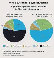 Are Business Development Companies (BDC) Good Value Investments?