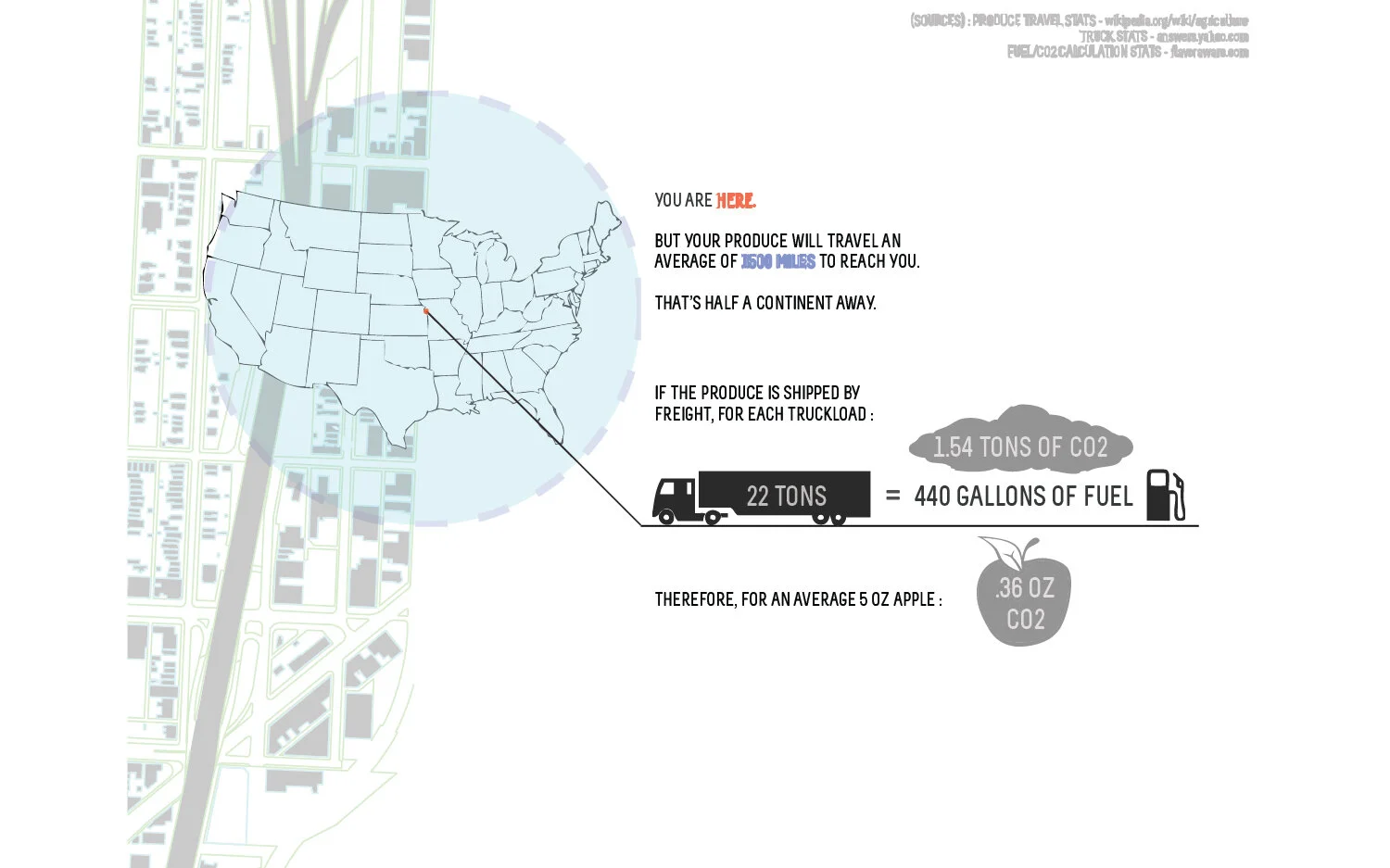 As part of the project I created a series of research infographics studying the potential sustainable outcomes and yields of the site, as well as statistics to put these figures into context.