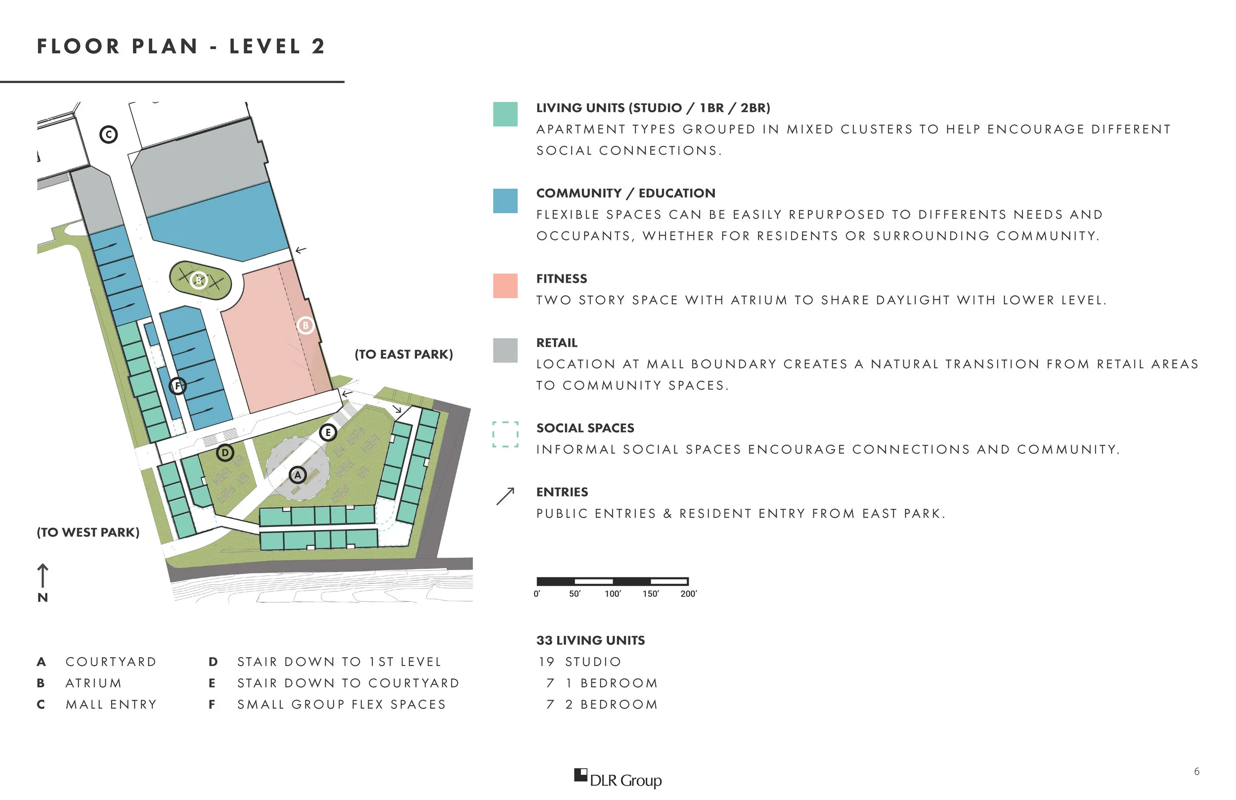 The site’s prominent slope requires entries on the east side to be a full level higher than on the west side. The link building at the south face of the mall aids that level transition as well as creating a secure entry space for residents and users…