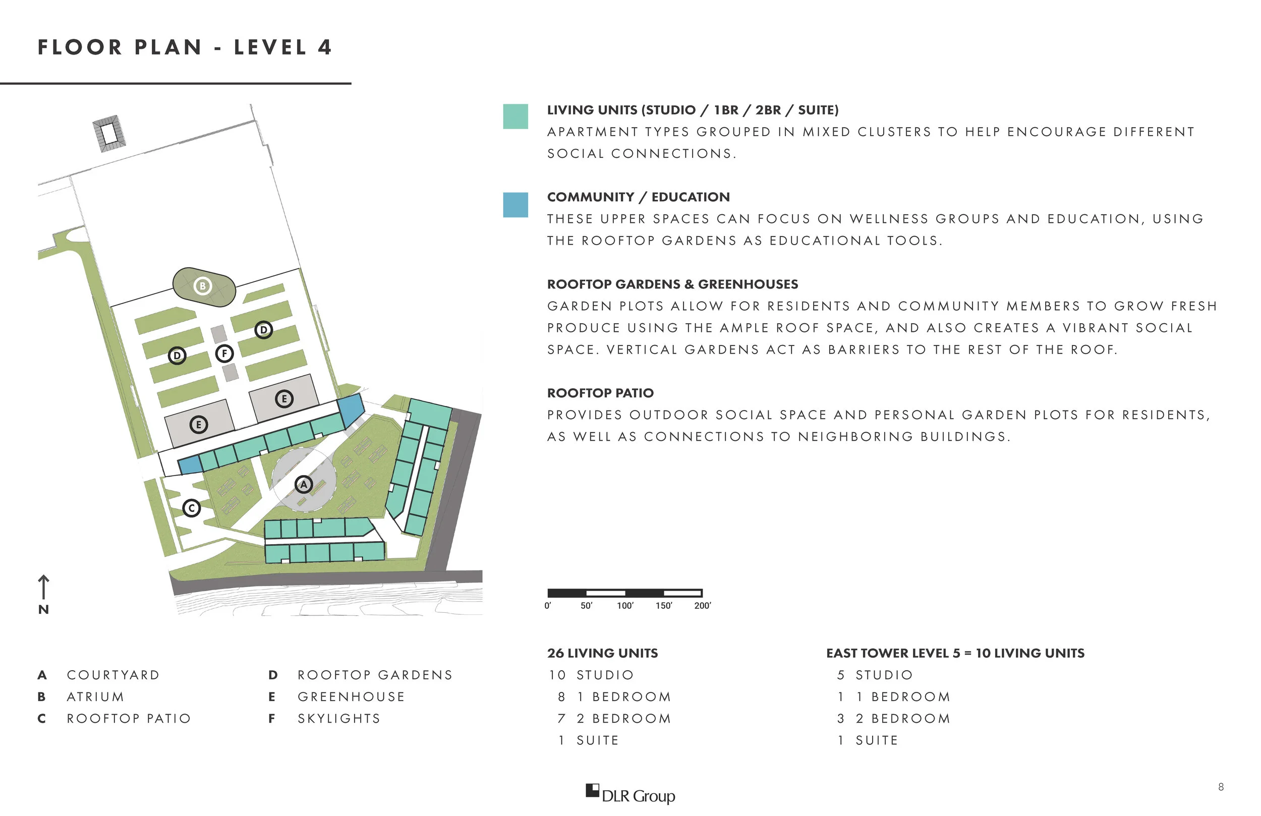 Rooftop gardens on both the existing building and housing complex allow residents to learn new life skills, gain the therapeutic benefits associated with gardening, and have some level of nutritional resilience and independence.