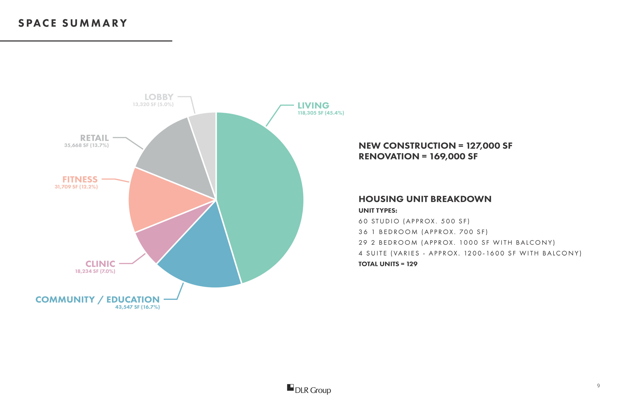 2018 10 16_OMeara - Concept Presentation (EXPORT)_Page_11.jpg