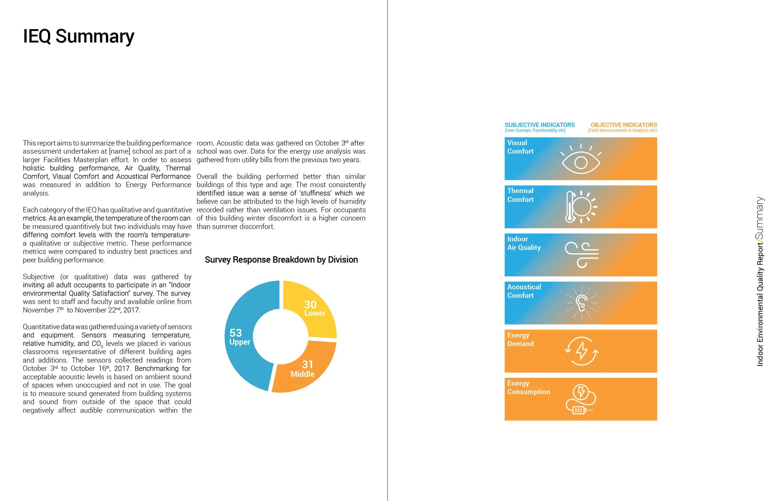 While many indoor environmental quality indicators can be objectively measured and monitored in data points, many of these also have crucial subjective indicators that are key to ensuring that occupants are comfortable, healthy, and productive. Comb…