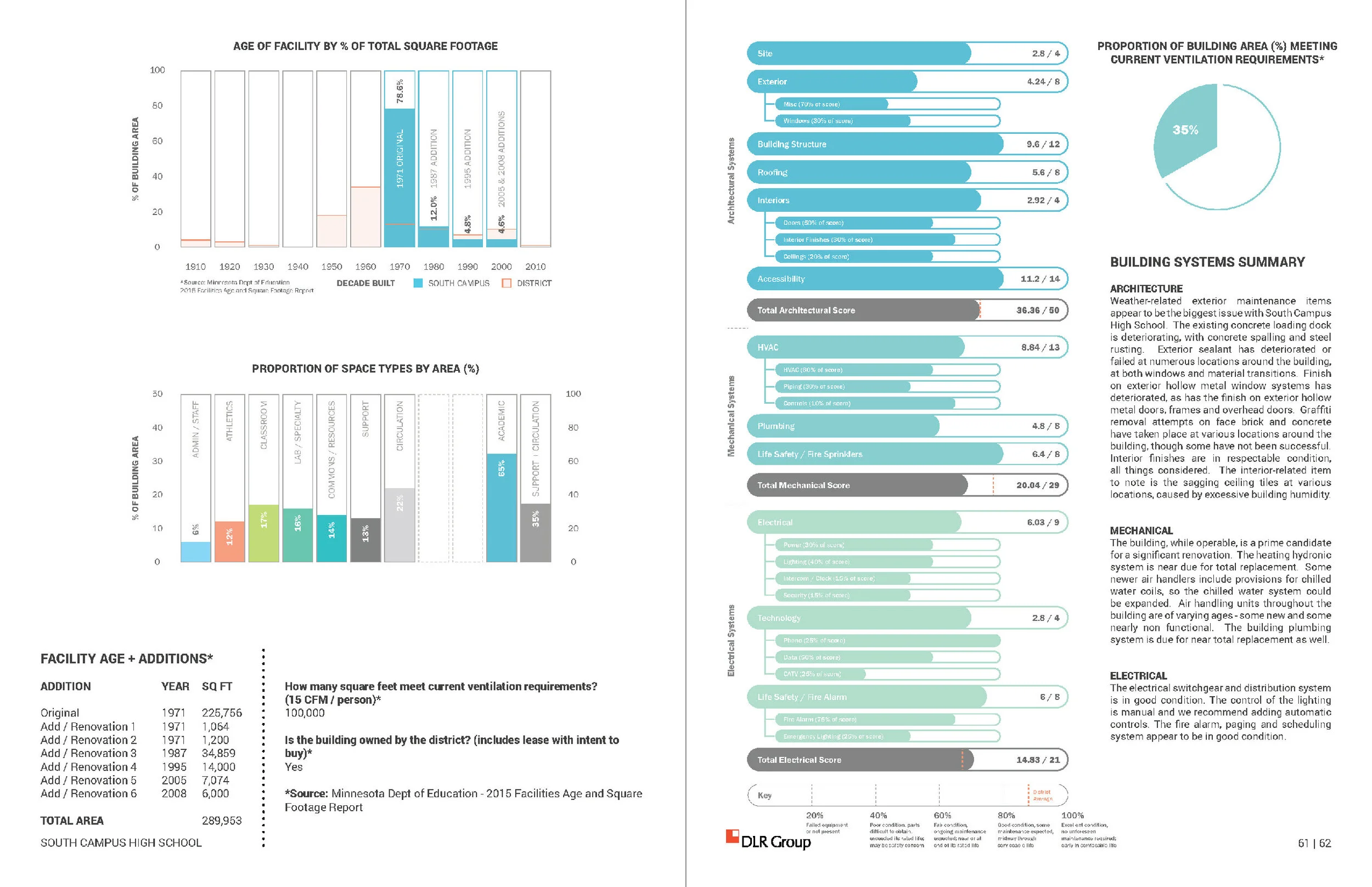 WBL Assessment 2 (Combined)-01-01.jpg