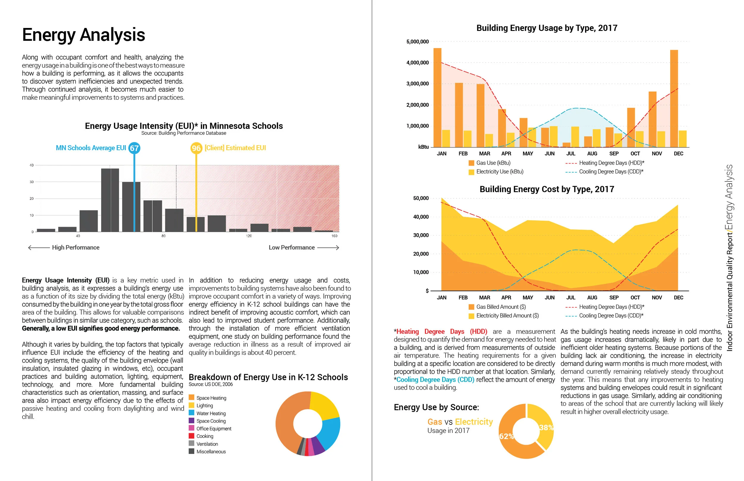 Facility Assessment Graphics As part of the facility assessment for a Twin Cities private school master plan, I collaborated closely with our firm’s Senior Building Performance Analyst to help ensure that the incredibly valuable data they were findi…
