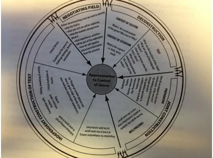 Teaching-Cycle.jpg