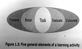 General-Elements.jpg
