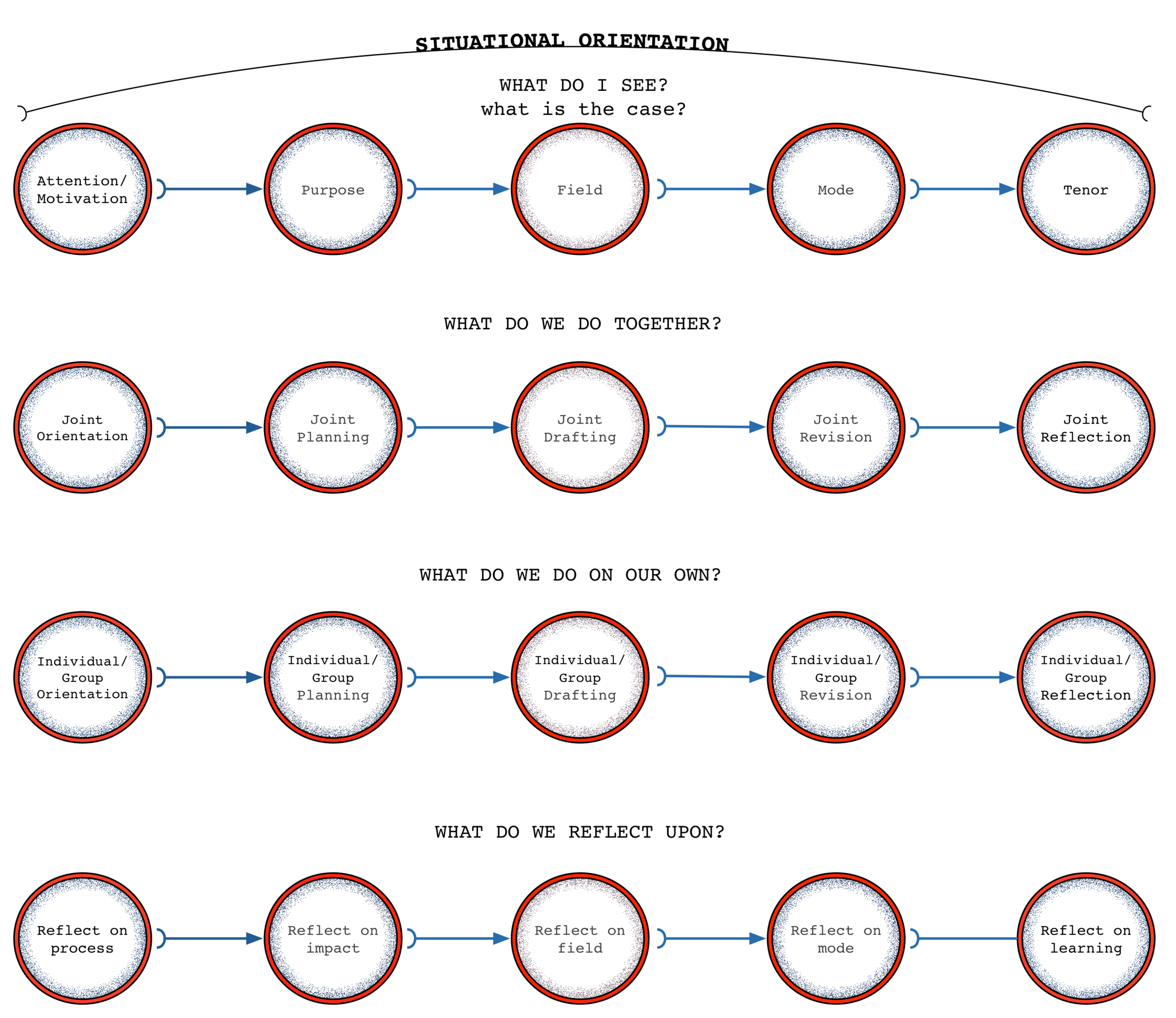 How To Read Schematic Diagram For Beginners