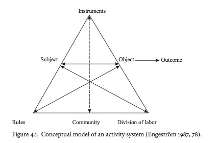Activity-System.jpg