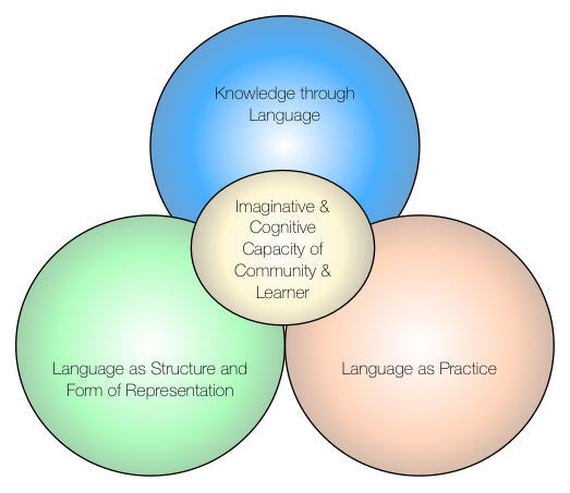 Focus-of-instruction.png