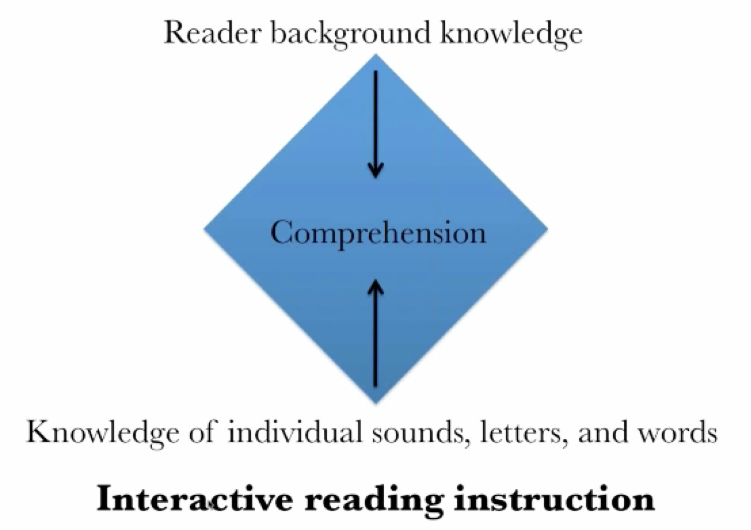 Source: Image Courtesy of Dr Neil Anderson (2014)