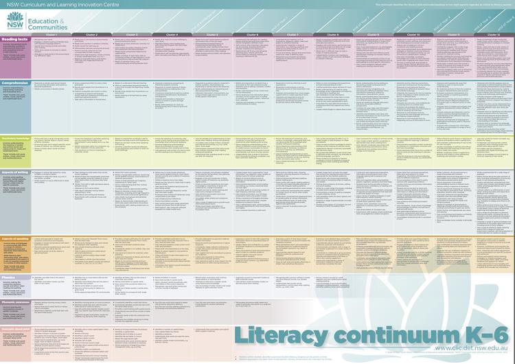  NSW Department of Education and Communities. (2011). NSW Literacy Continuum. NSW Department of Education and Training. 