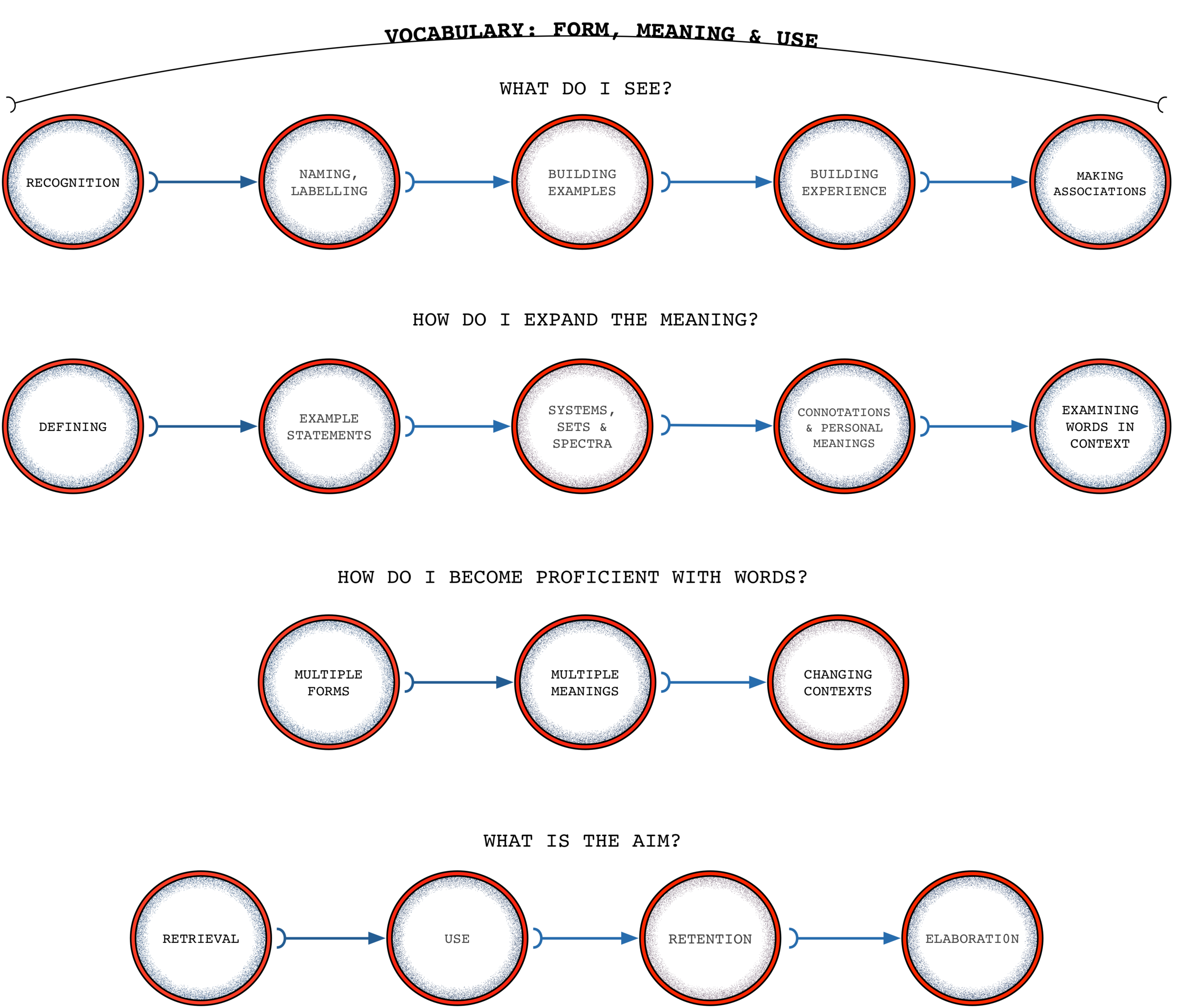 Vocabulary-Cycle.png