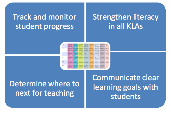 Quality Teaching is Informed, Strategic Teaching