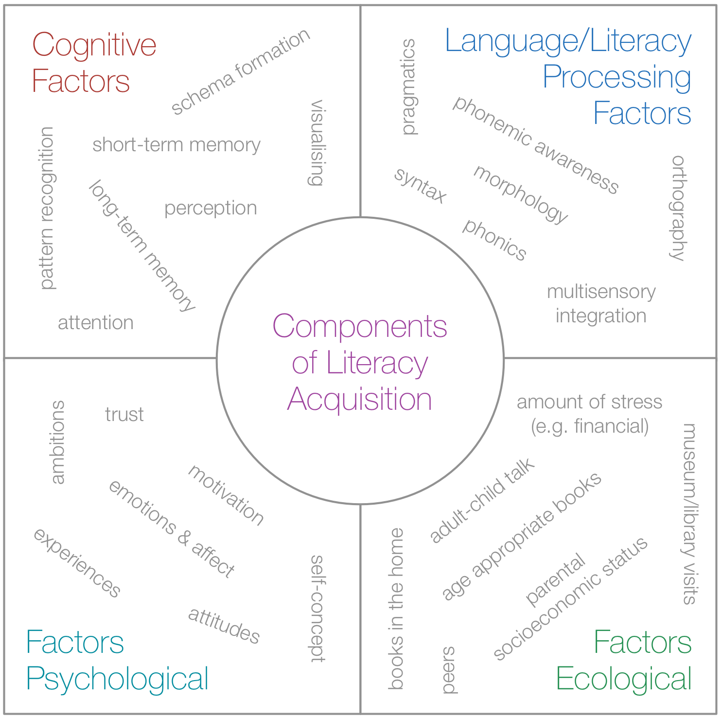 Stages Of Writing Development Chart