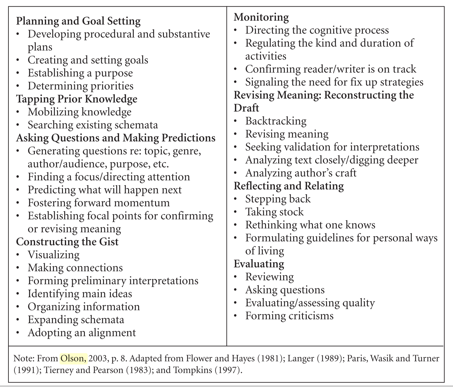 Stages Of Writing Development Chart