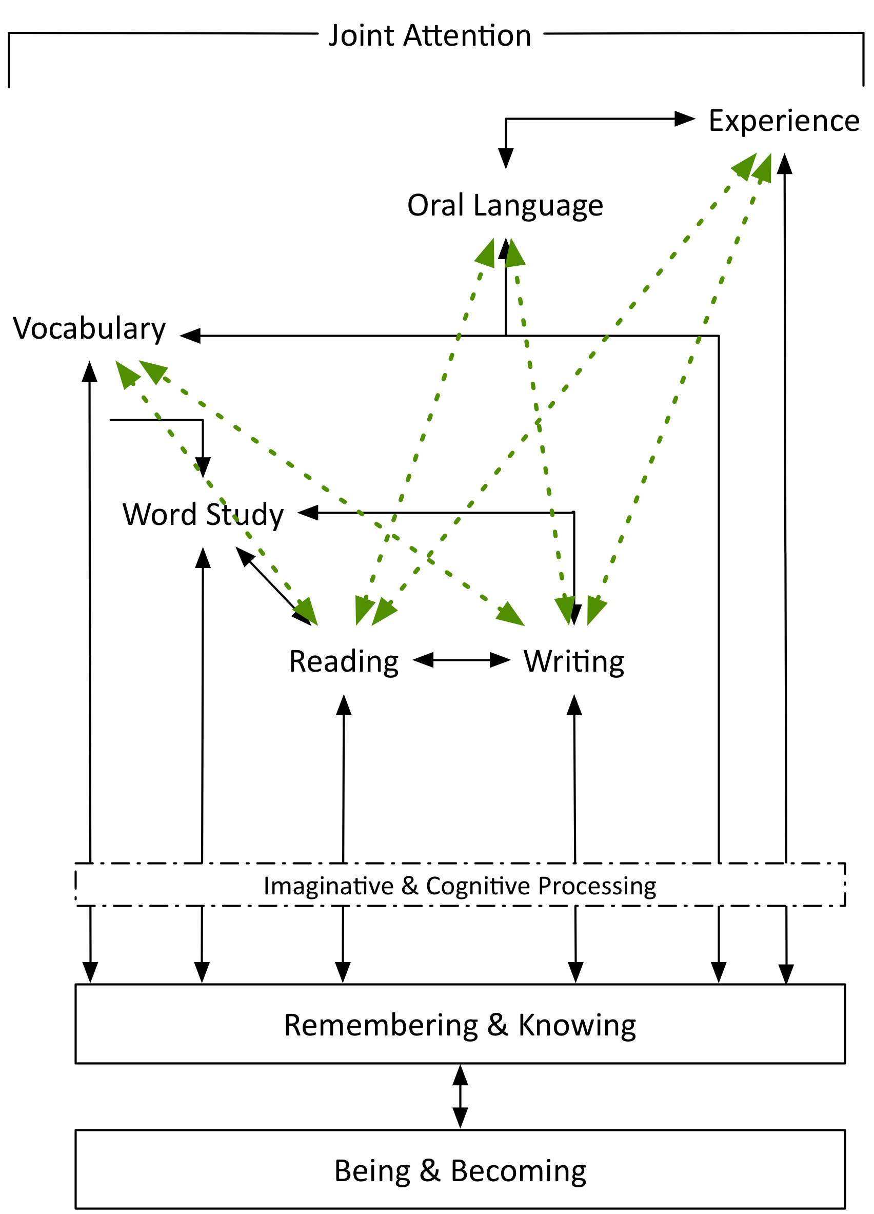 Relationships-Amongst-Language.png
