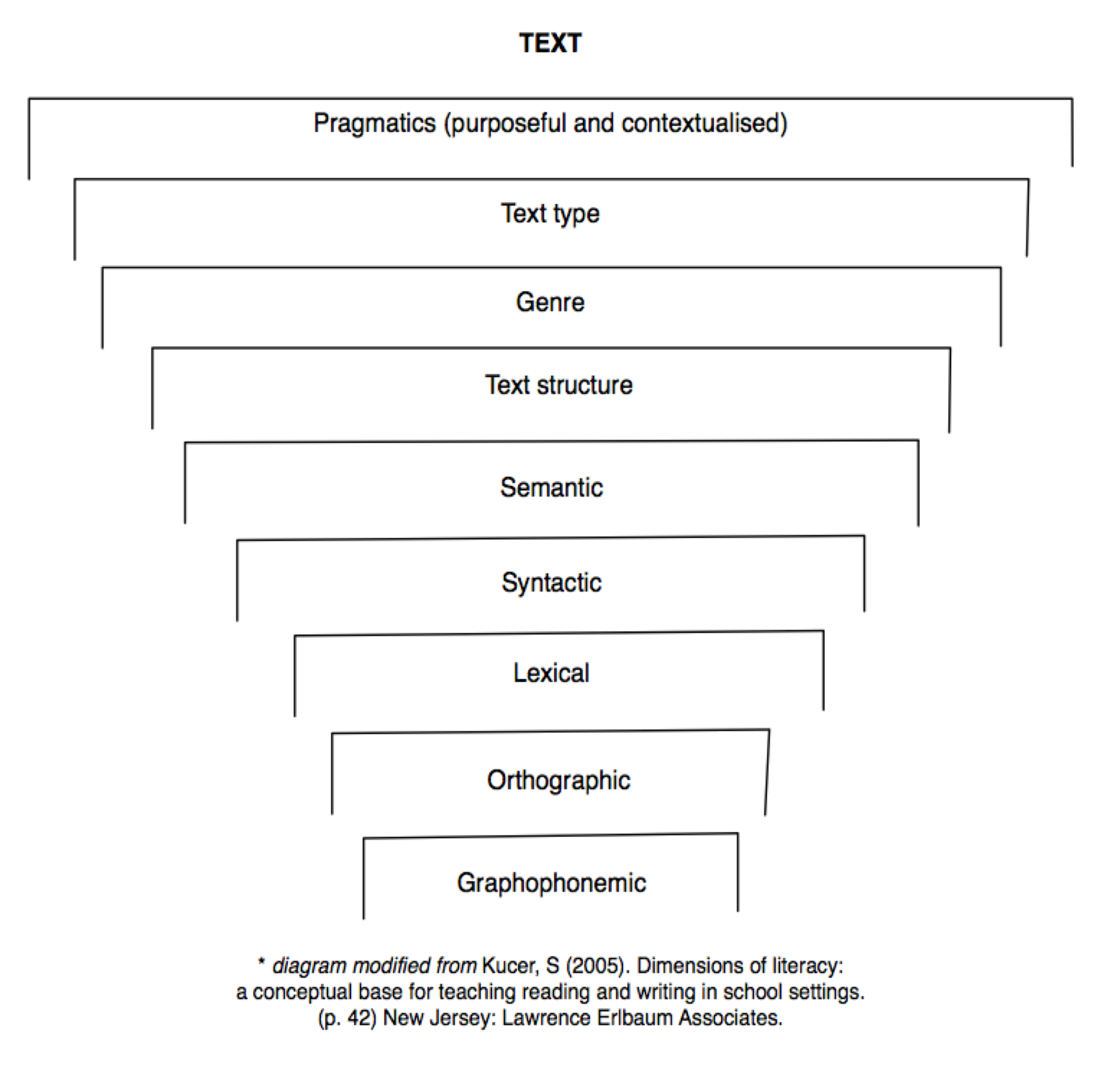 Assessments For Reading Chart