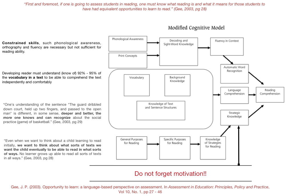 Information Literacy Models And Comparison Chart