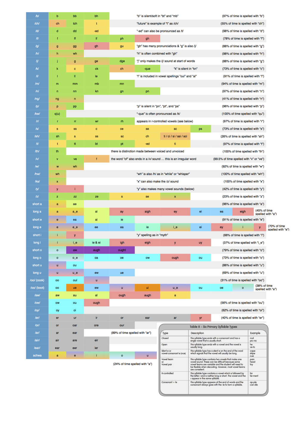 Phoneme-Chart.png