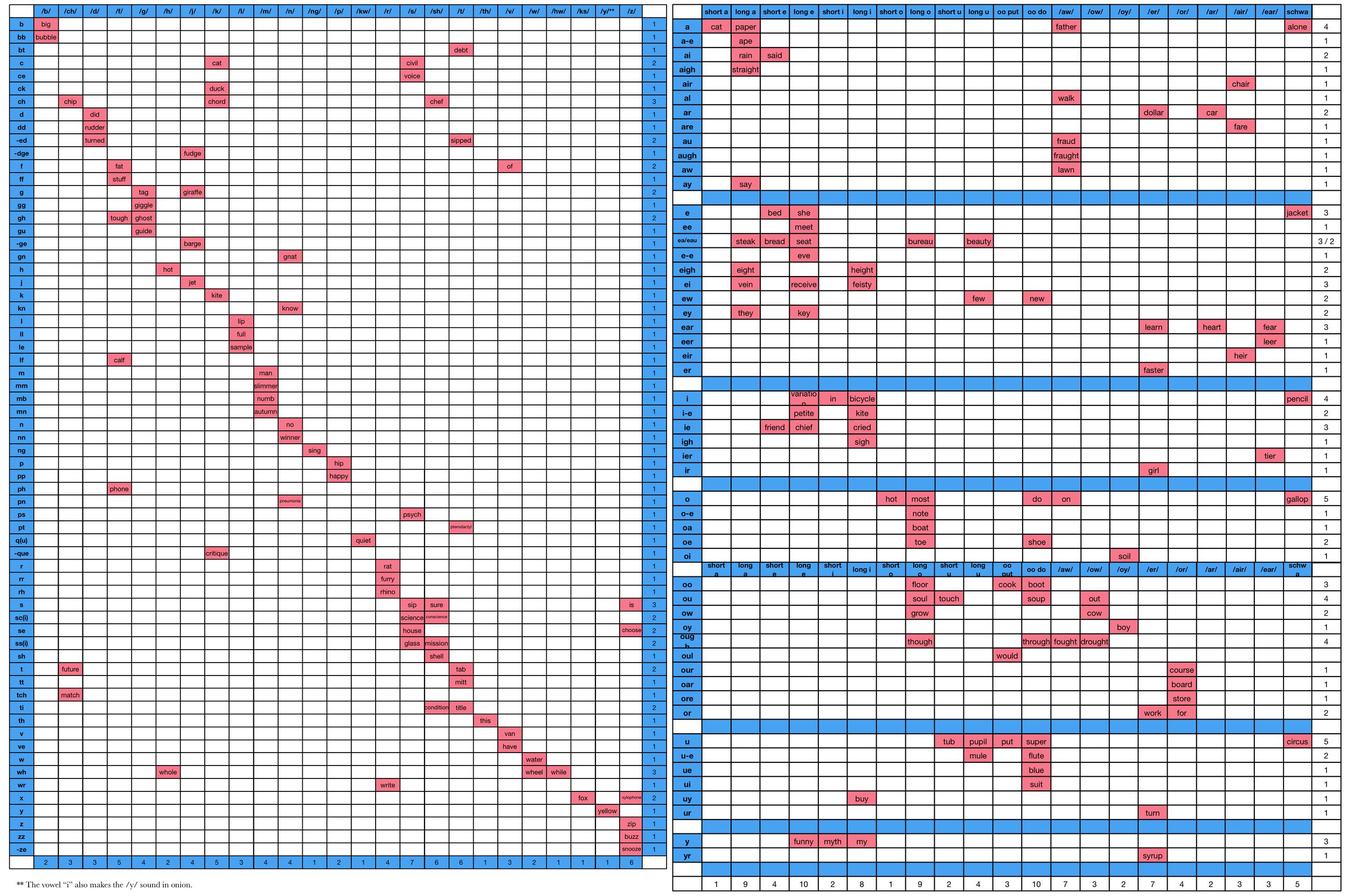 Plato To Sg Chart