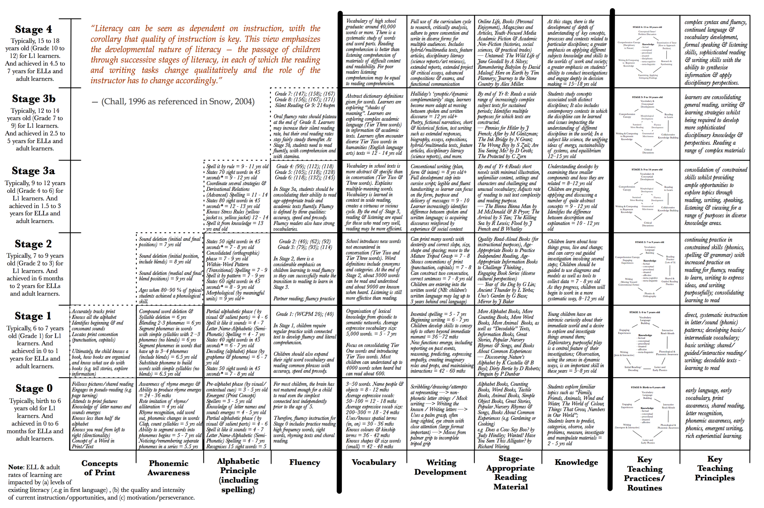 Oxford Reading Tree Correlation Chart