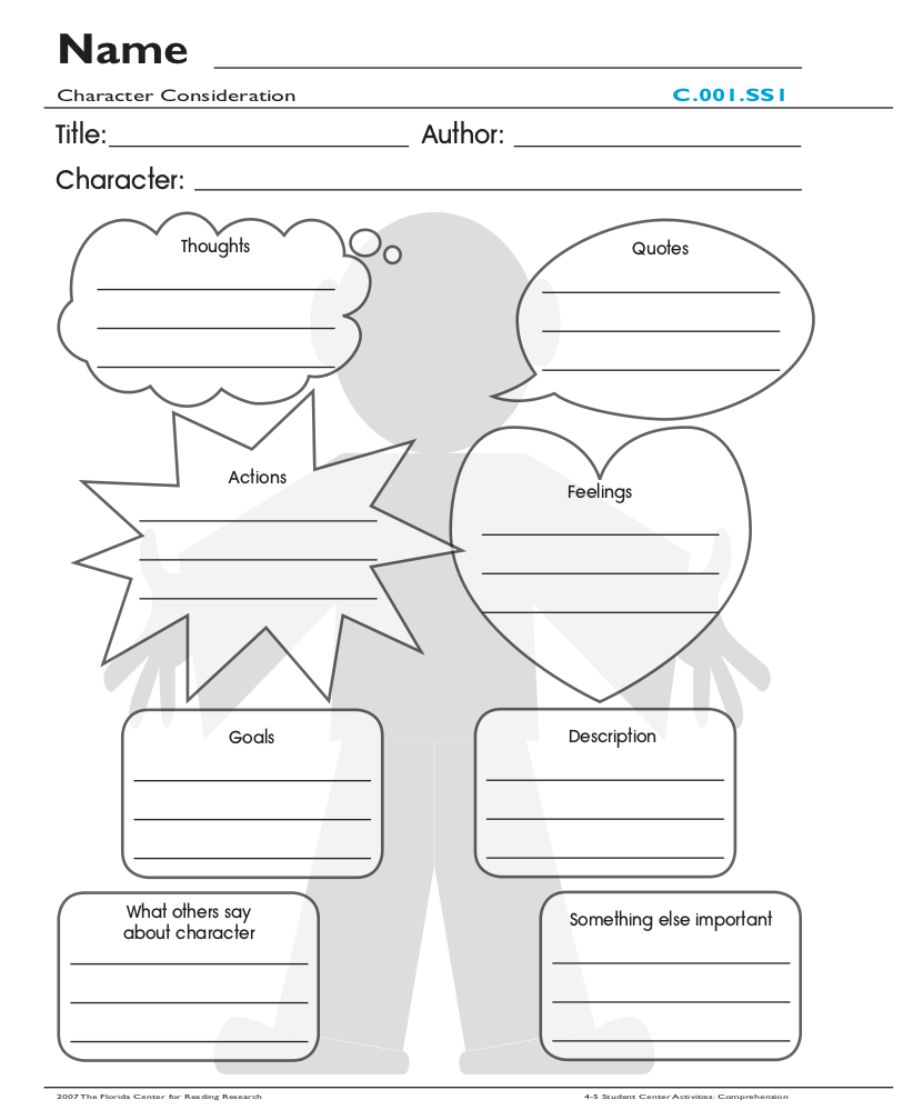 Figure 1: Source: Florida Centre for Reading Research