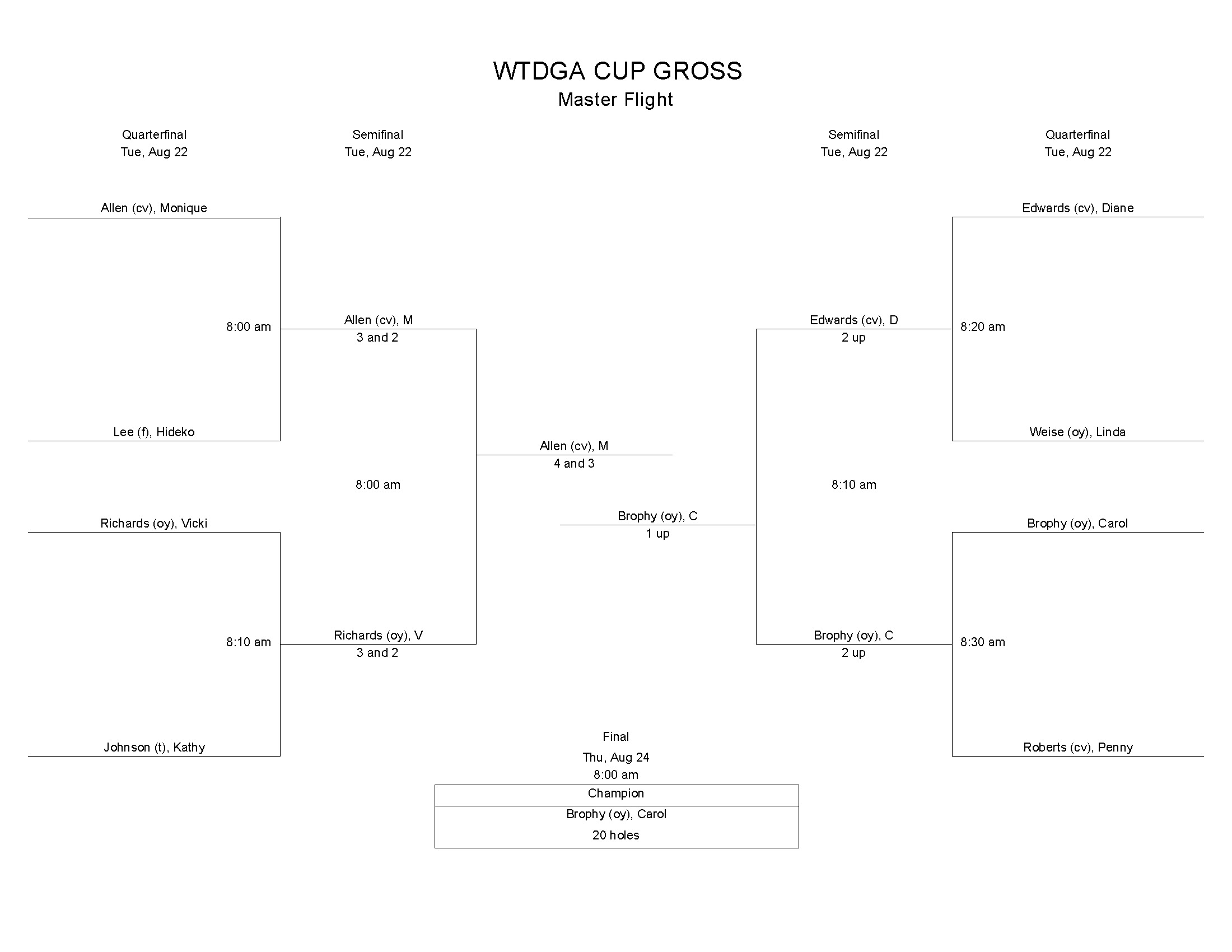 2017 WTDGA Cup Match Play Tree Final_Page_1.jpg