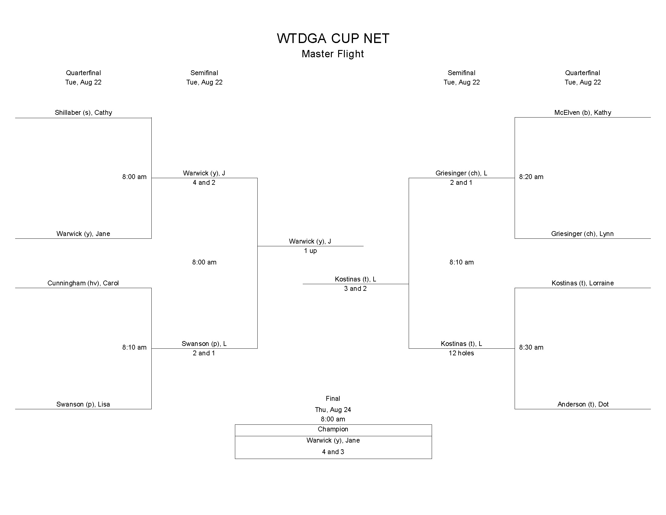2017 WTDGA Cup Match Play Tree Final_Page_2.jpg