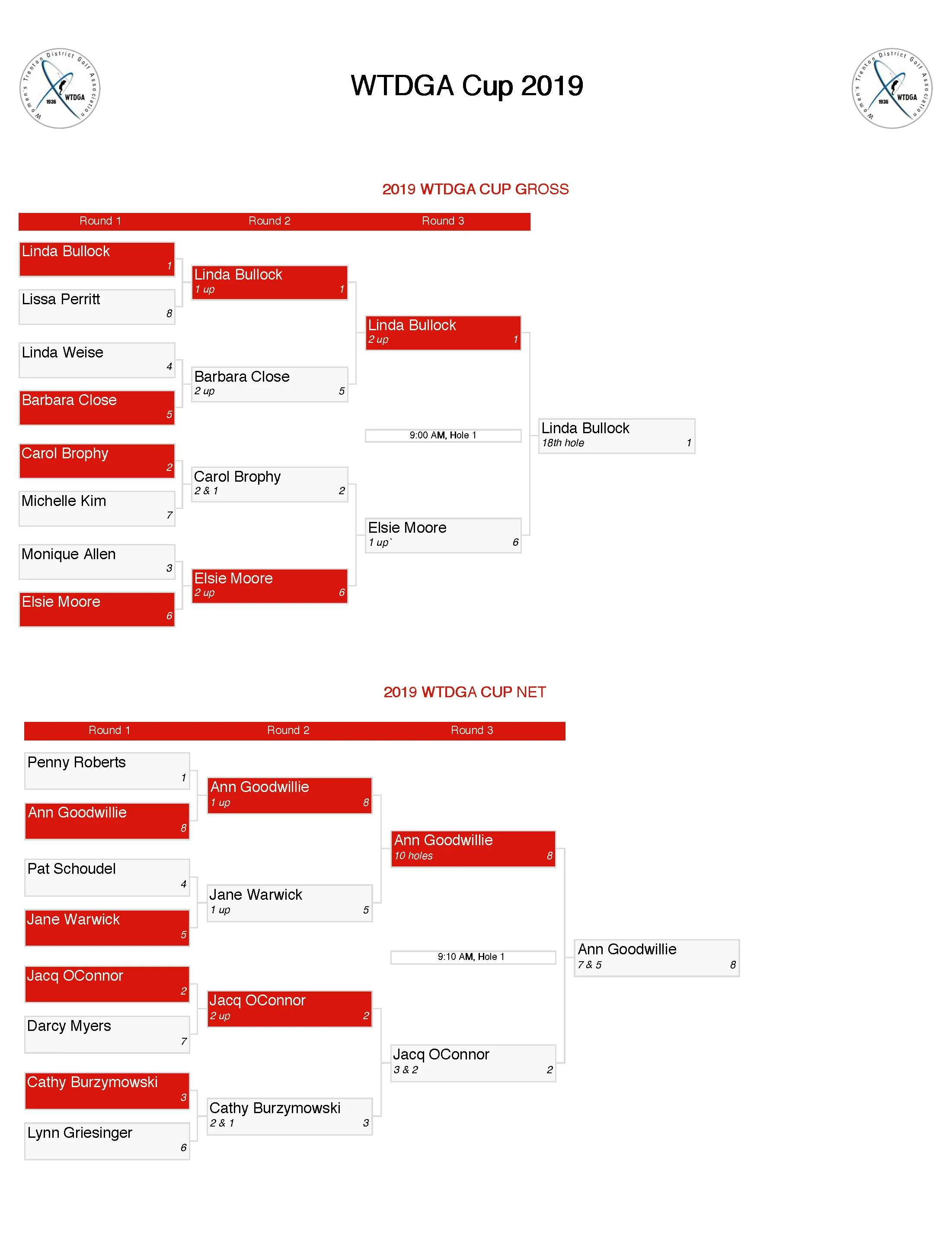 Bracket Tournament - WTDGA Cup 2019 Finals no pix.jpg