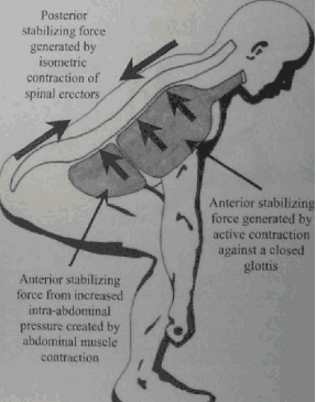  Neutral spine, packed neck, big air....clearly, this is a client of mine. 