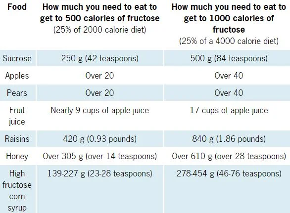 Courtesy of Precision Nutrition.