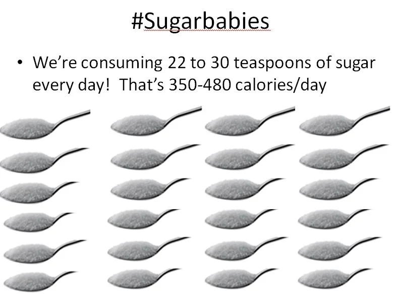 The average American diet....and no, this doesn't include sugar from fruit (nor should it!)