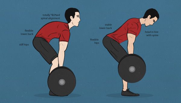 When you go too fast, you turn into the left. Your spine will be happier if you look like the right.