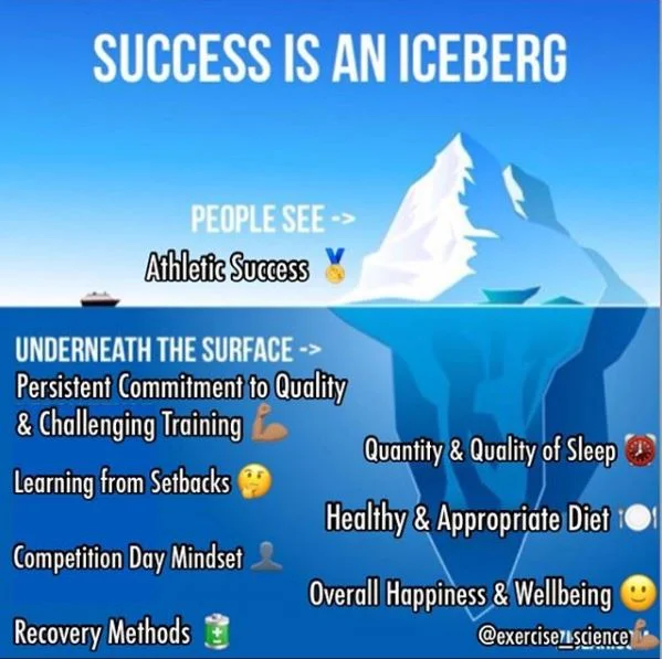  H/t to @exercise_science 