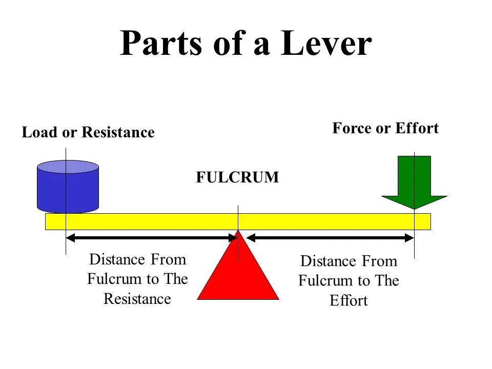 Science! (*Said with accompanying jazz hands*)