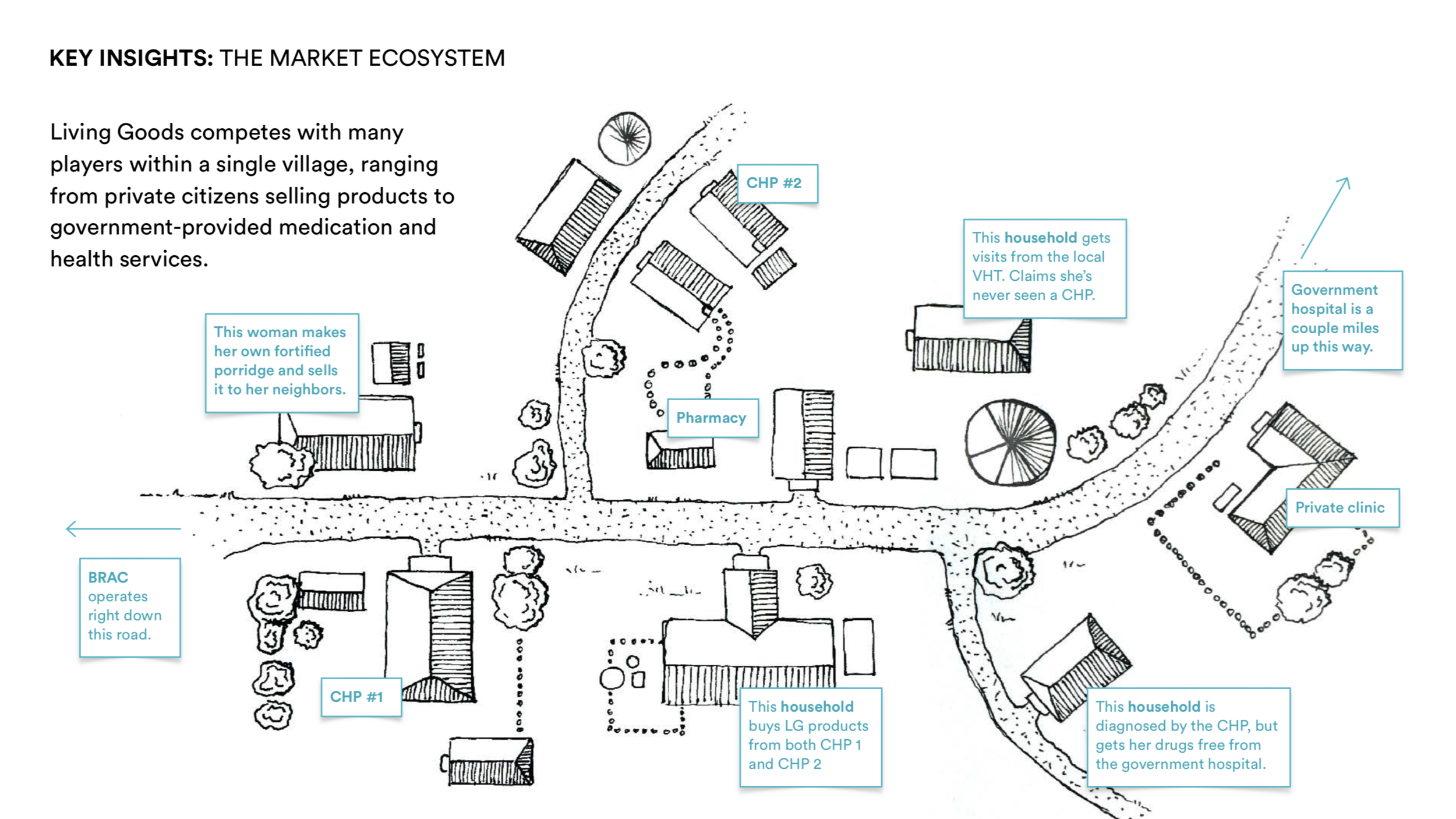 Research analysis and development of product strategy