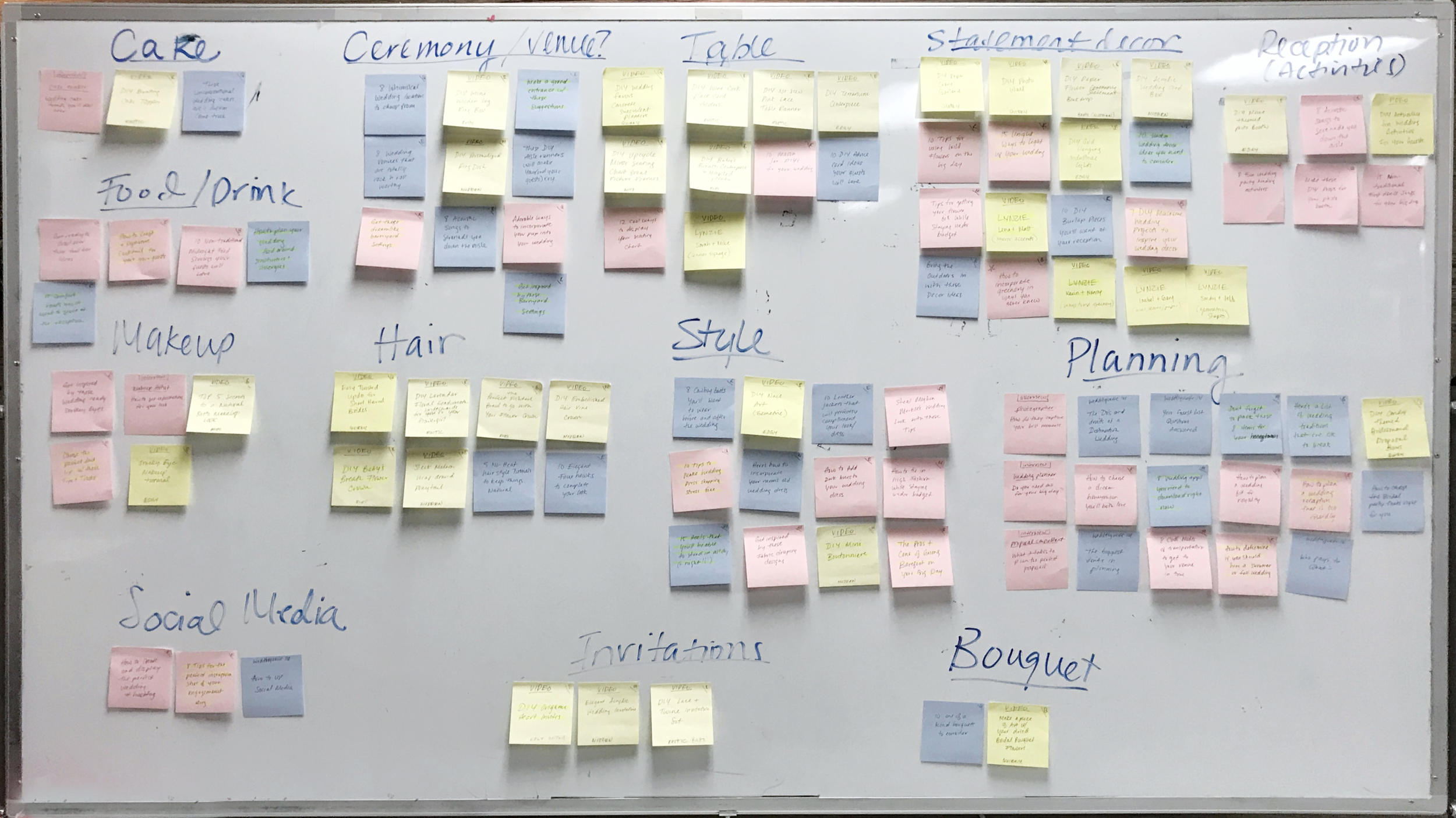 Initial topics proved too narrow to plan content around. Ceremony and reception became the "Main Event" with some articles placed under a new "Decor" topic. In addition to sorting by topic, articles were color coded so we could see at a glance the breadth of various article types. (Text articles - pink, videos - yellow, and galleries - blue )
