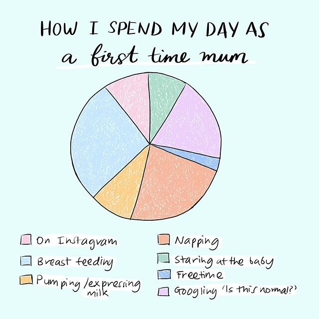 New found respect for all the mums out there. 👏 *DISCLAIMER - I&rsquo;m actually on Instagram/Google while doing a lot of the other activities 😬.