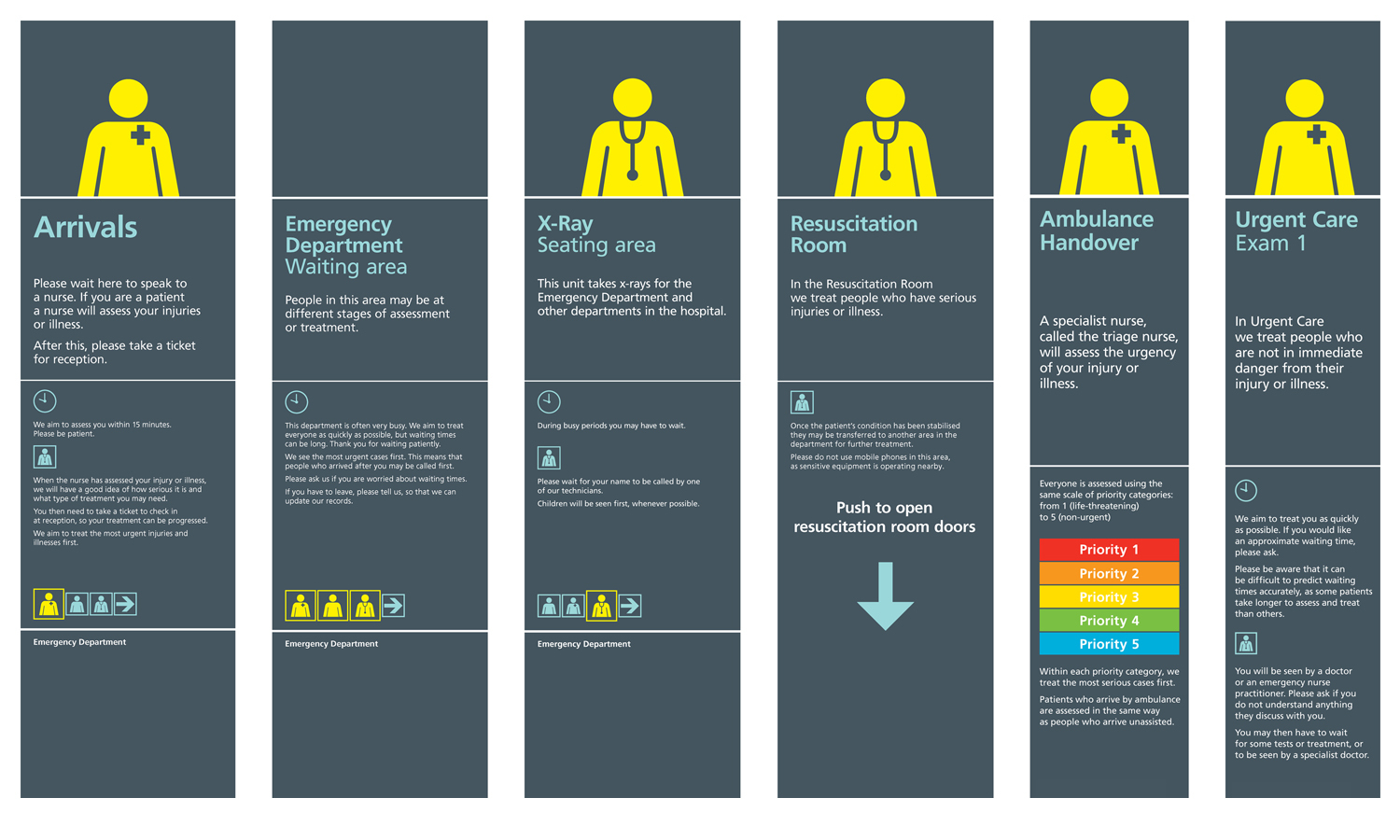  Panels installed throughout the department guide patients through each stage of their care.&nbsp; 