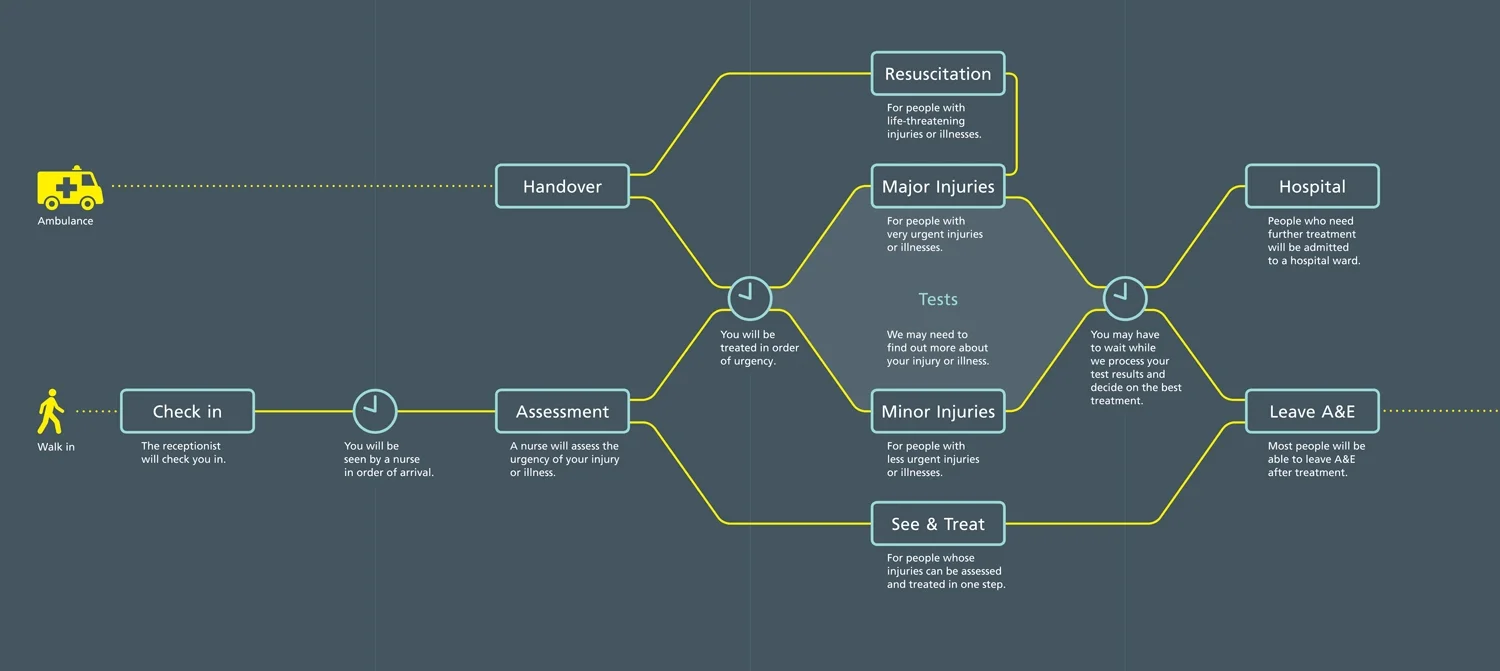 PROCESS-MAP-resized.jpg