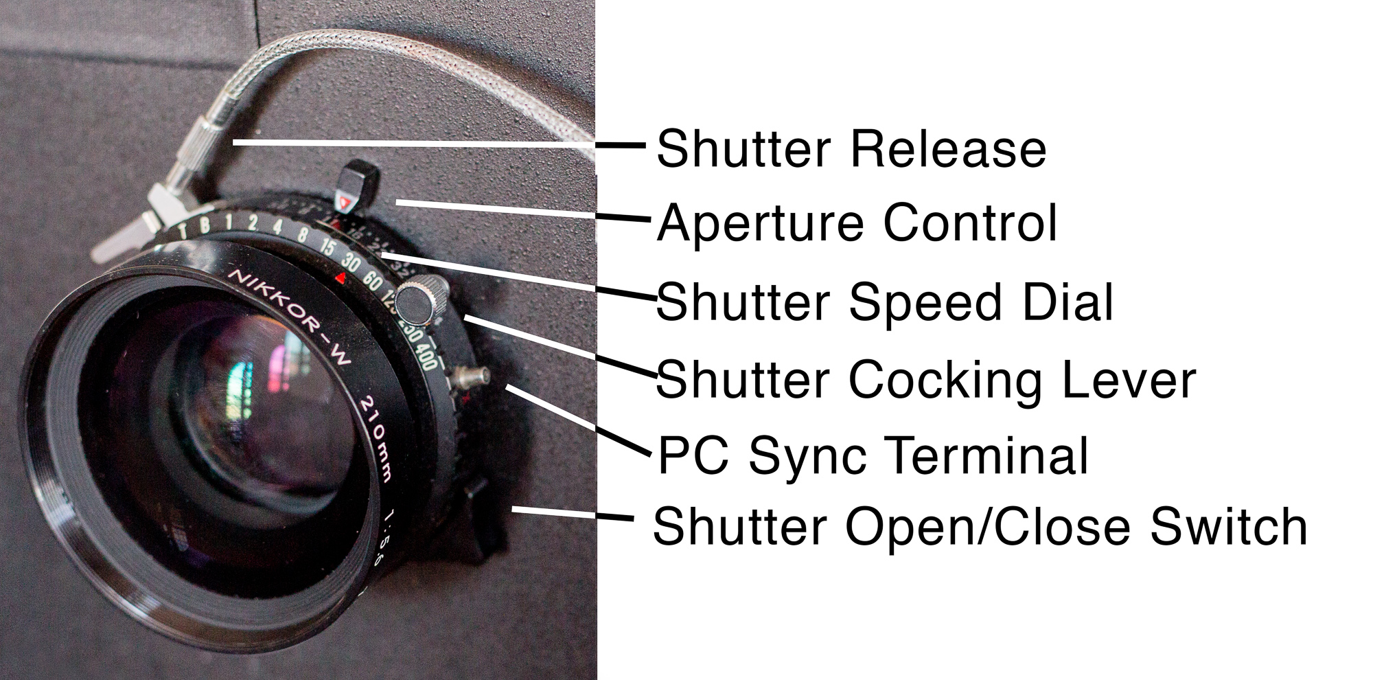 Large Format Lens Controls