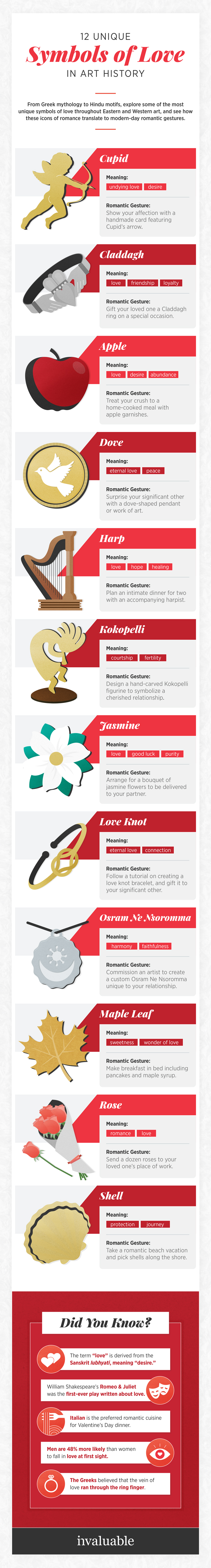 Symbols of love in art history