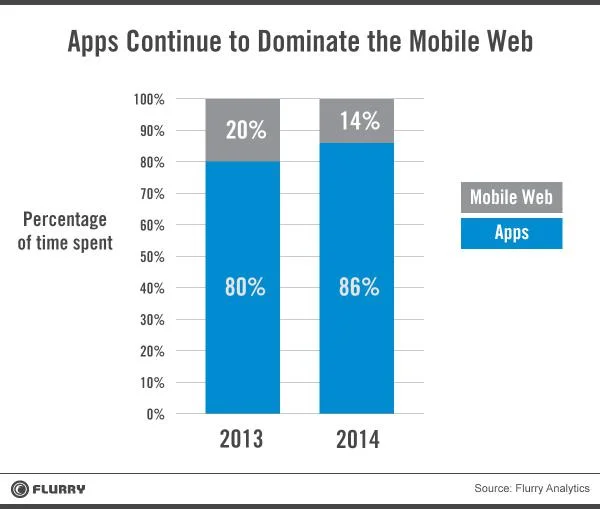 apps_dominate_hires-resized-600_0.jpg